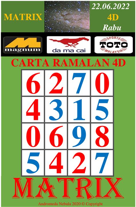 ramalan 4d j3|Carta Ramalan 4D.
